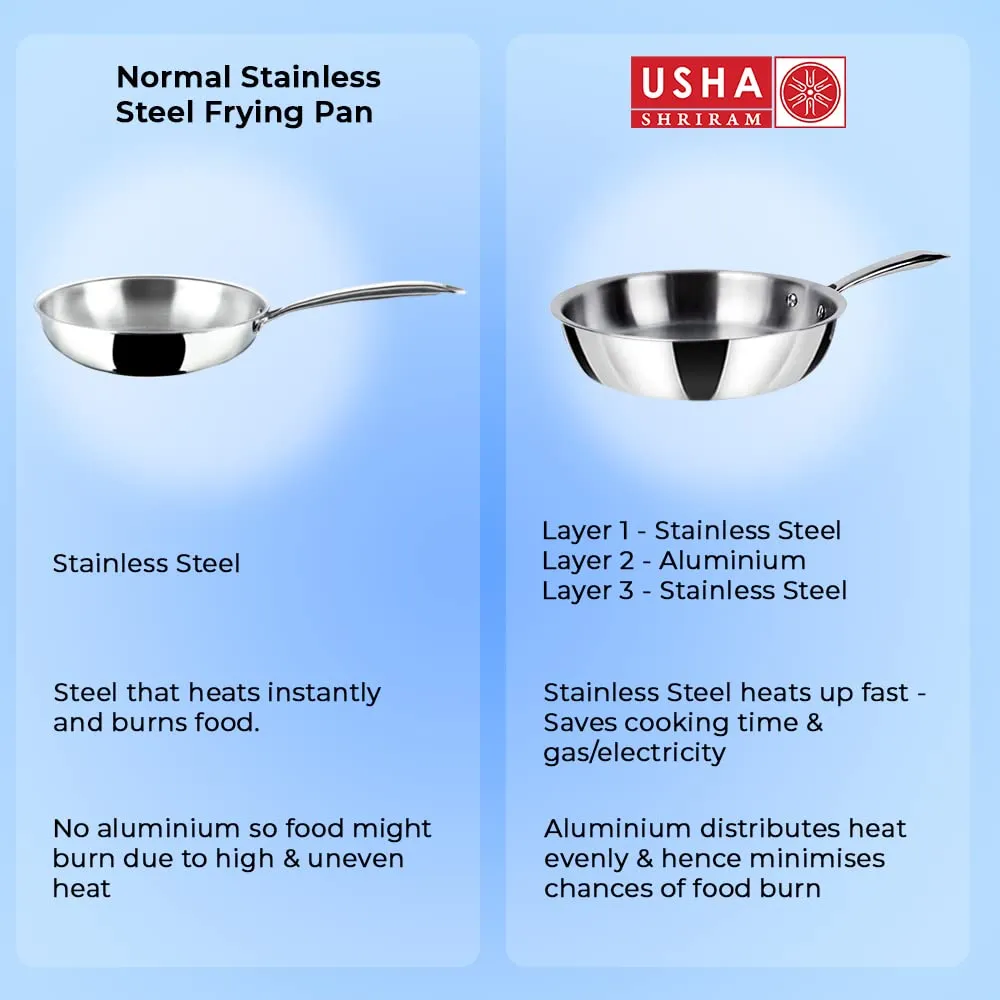 USHA SHRIRAM Triply Stainless Steel Kadai (2.2L), Sauce Pan (2.2L), Fry Pan (1.5L) with Lid | Triply Cookware with Stove & Induction Base | Heat Surround Cooking | Triply Stainless Steel Cookware Set